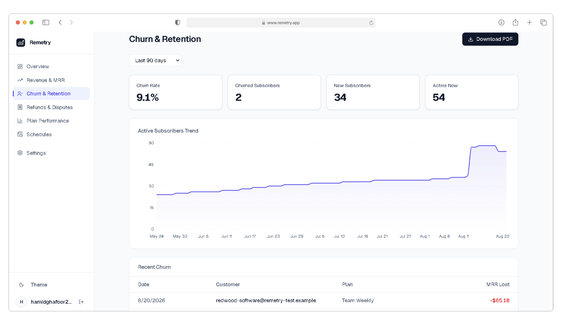 Churn and refunds dashboard