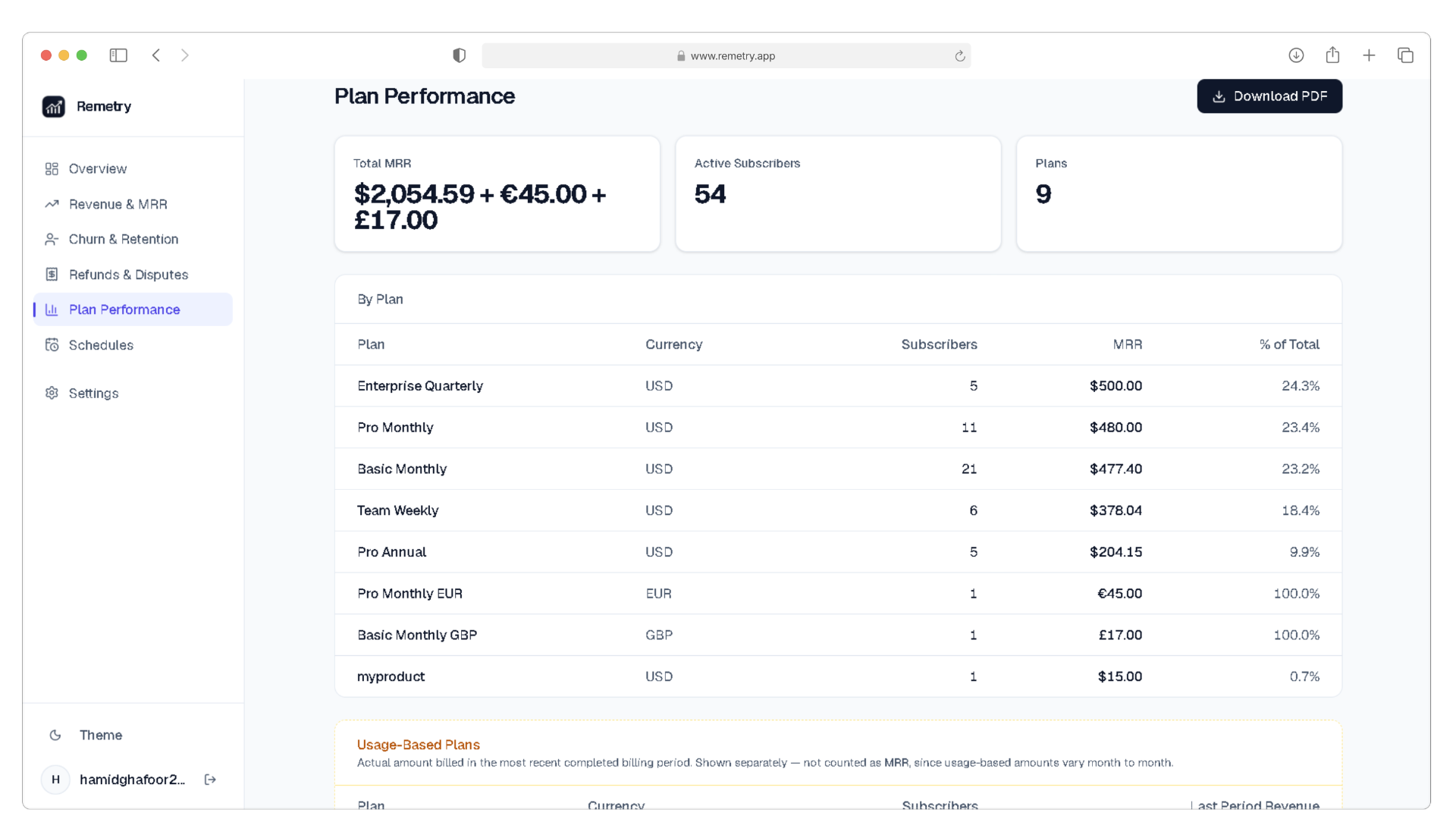 Plan performance dashboard